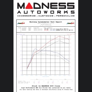 Alfa Romeo 4C - Performance ECU by MADNESS - 91 Octane